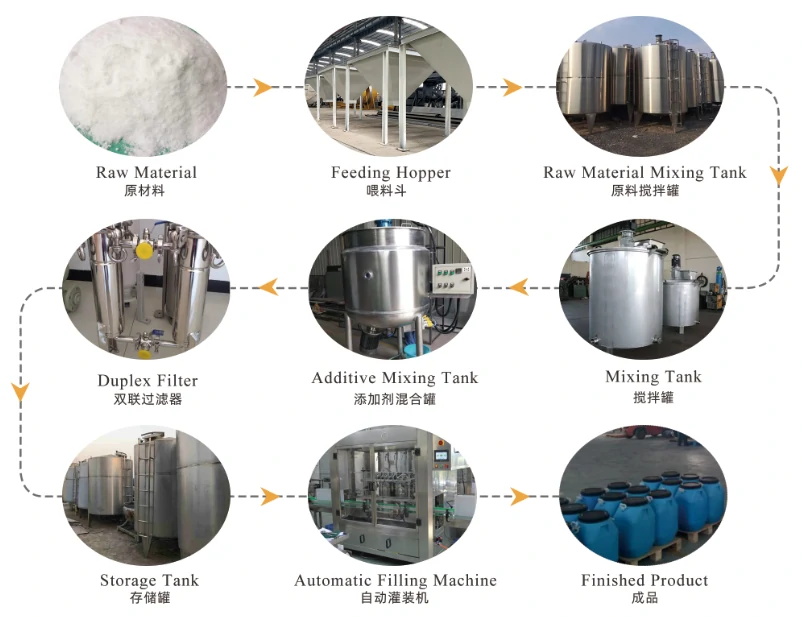 liquid fertilizer production-1