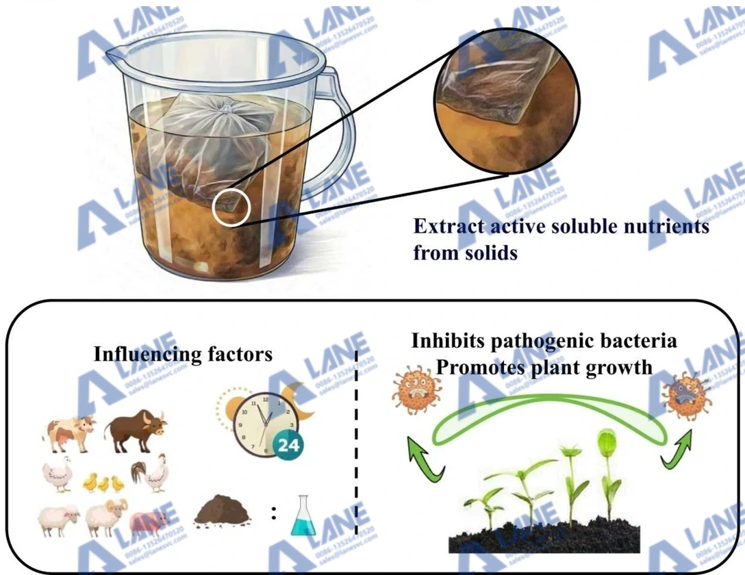 Compost Tea Liquid Fertilizer Production Line – Advanced Brewing Solutions for Sustainable Farming
