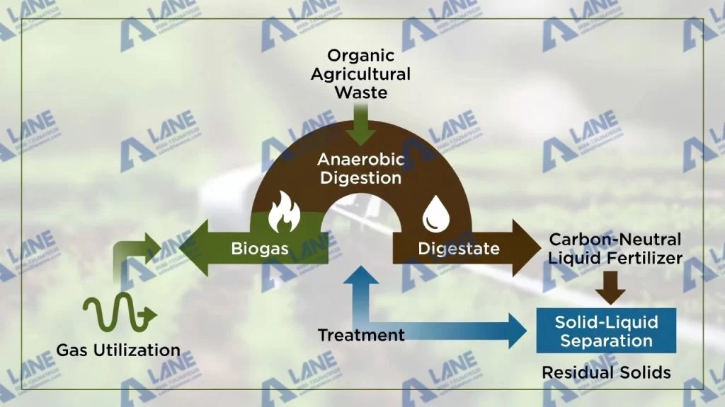 carbon-neutral liquid fertilizer production