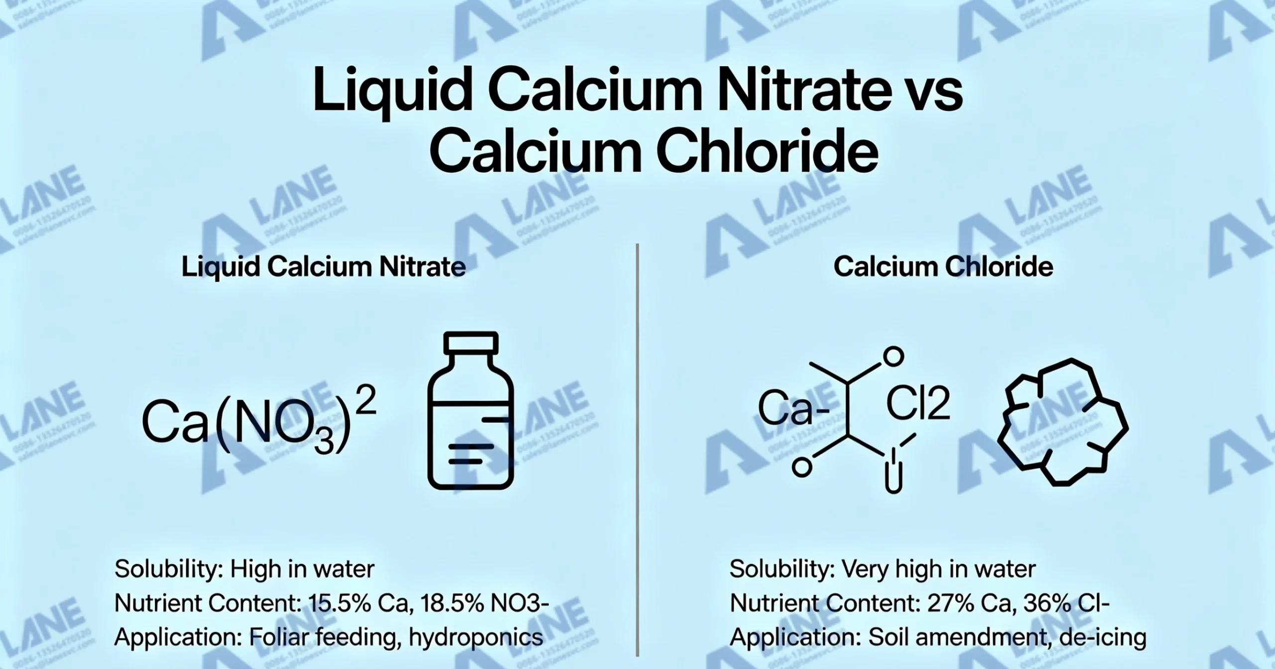 Liquid Calcium Nitrate vs Calcium Chloride: The Ultimate Comparison Guide